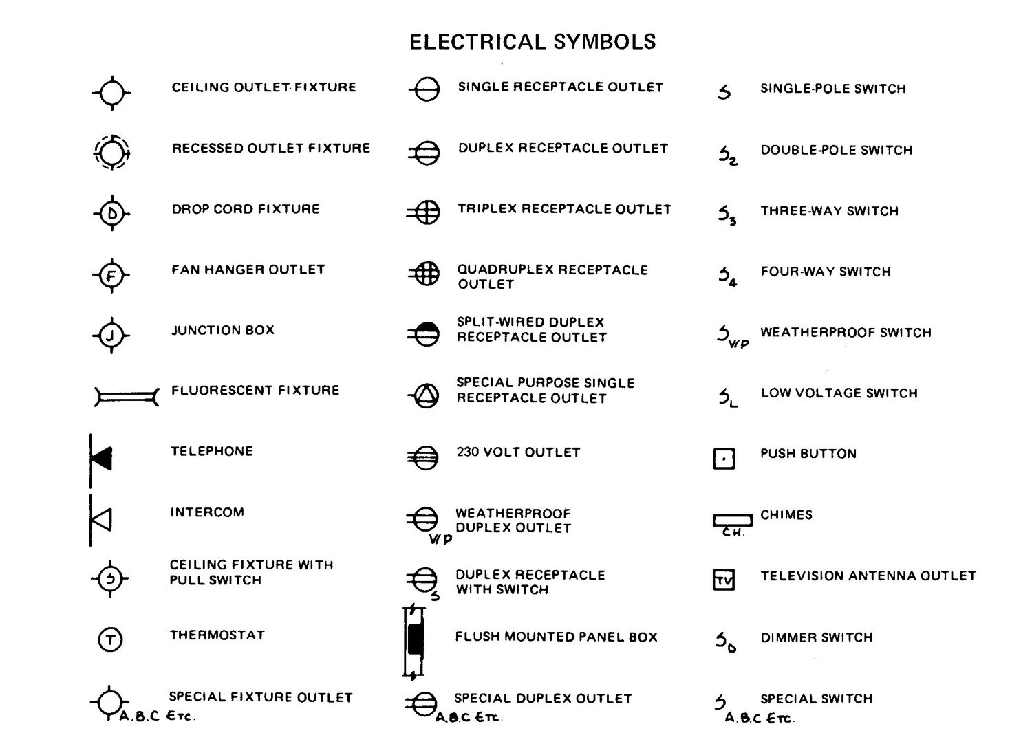 electrical lighting symbols