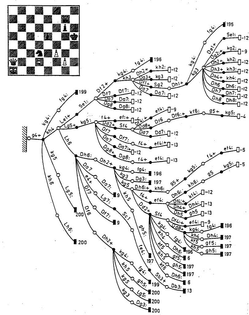 The decision-tree of a chess study