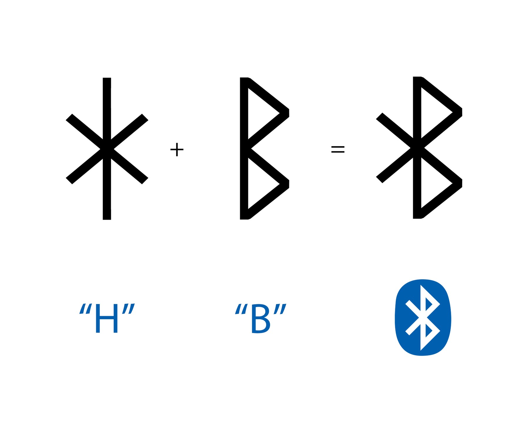 bluetooth-is-danish-are-na