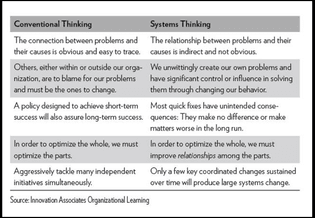 Conventional Thinking // Systems Thinking