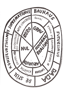 Kunsthistorisches Diagramm [c. 1971]