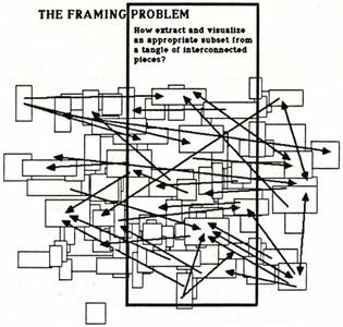 The framing problem