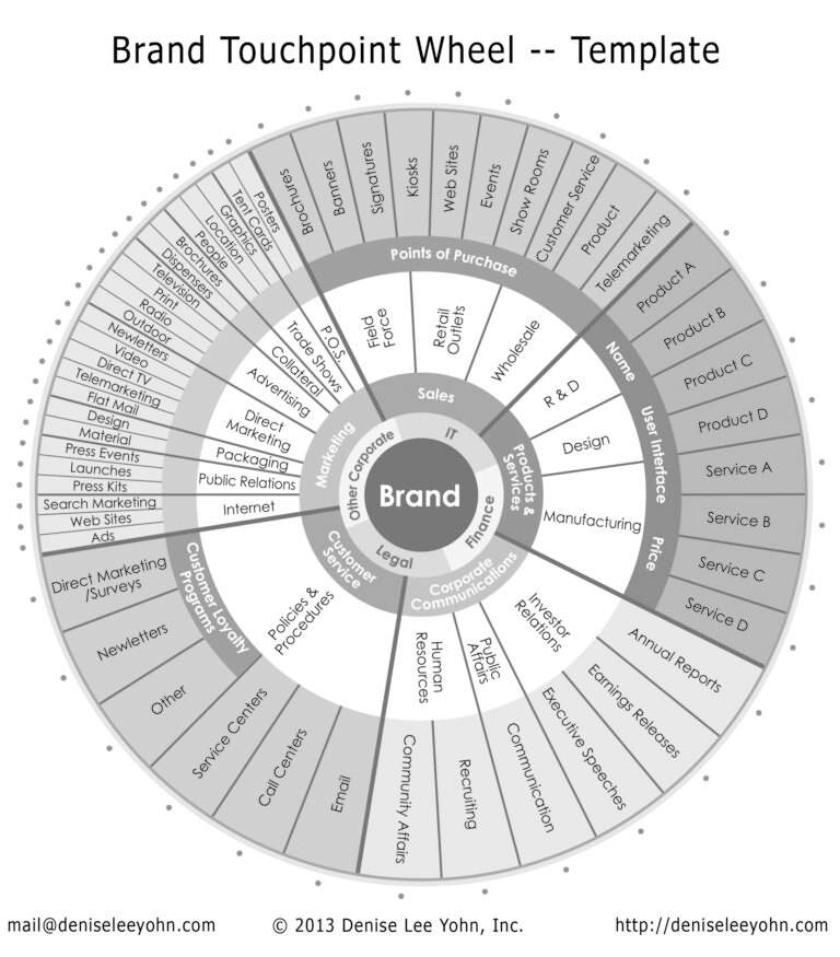 figure-5.1-brand-touchpoint-wheel-for-download-768x875.jpg