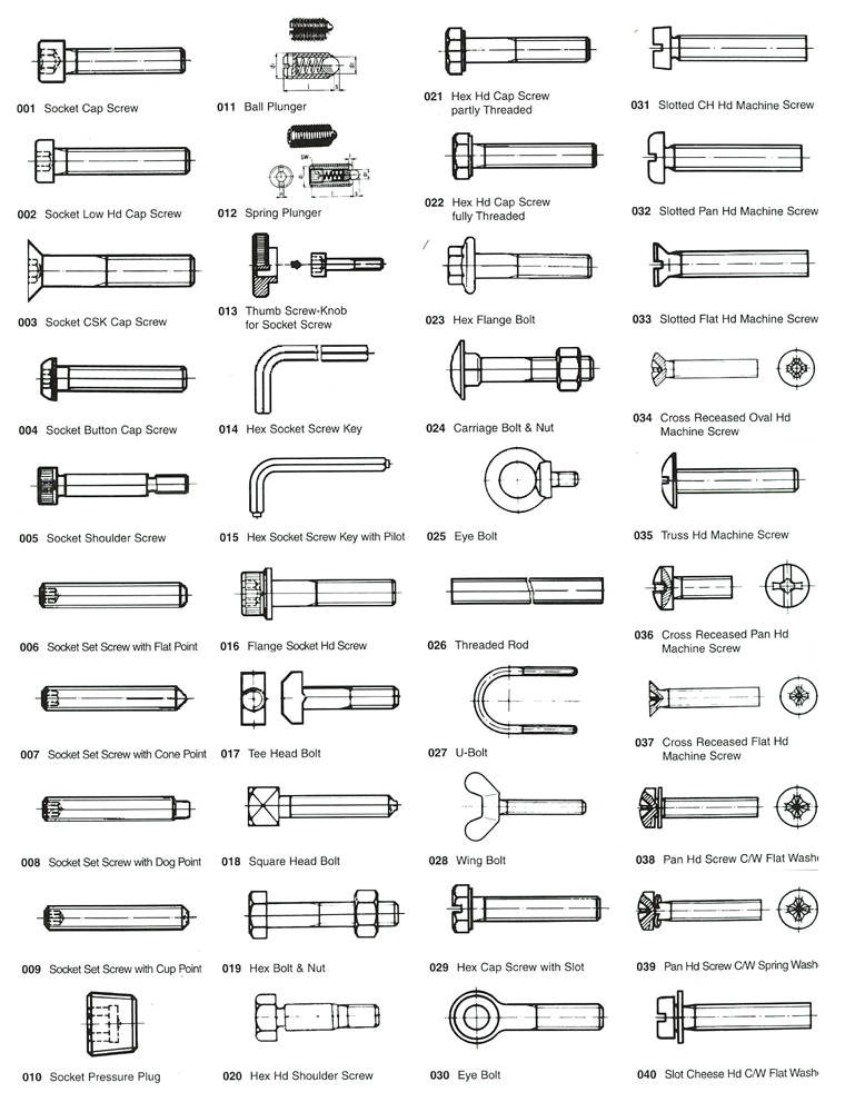 special types of bolts