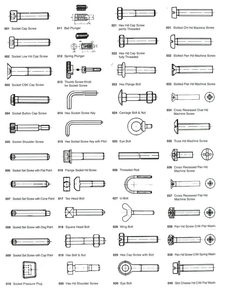 types of nuts and bolts