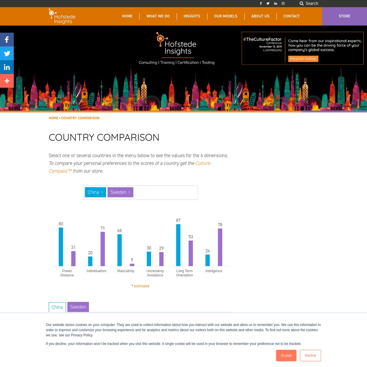 Country Comparison - Hofstede Insights — Are.na