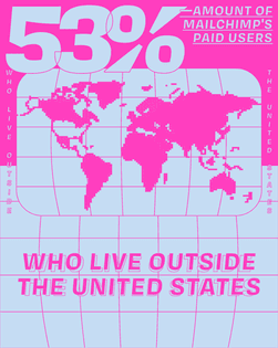 Users Outside USA — Mailchimp Annual Report 2020