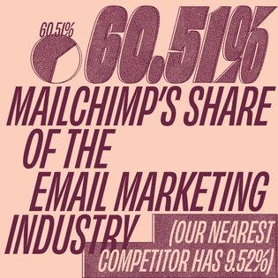 Market Share — Mailchimp Annual Report 2020
