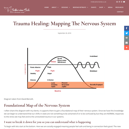 Trauma Healing: Mapping the Nervous System - Catherine Hale