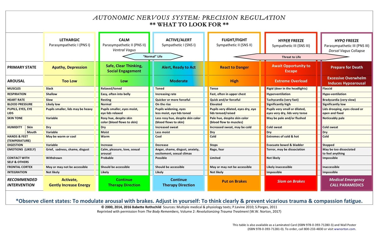 trauma-chart-are-na