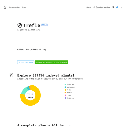 Trefle, the plants API