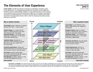 elements_of_user_experience_-_jesse_james_garrett.png