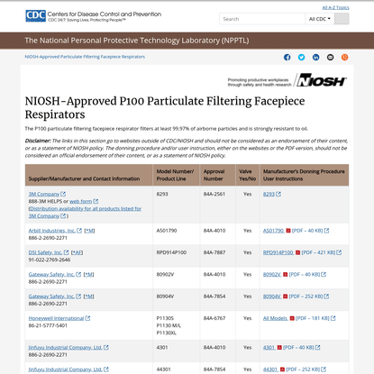 NIOSH-Approved P100 Particulate Filtering Facepiece Respirators