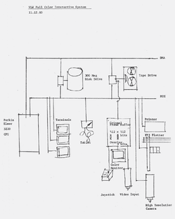 electronic image manipulation and output system 