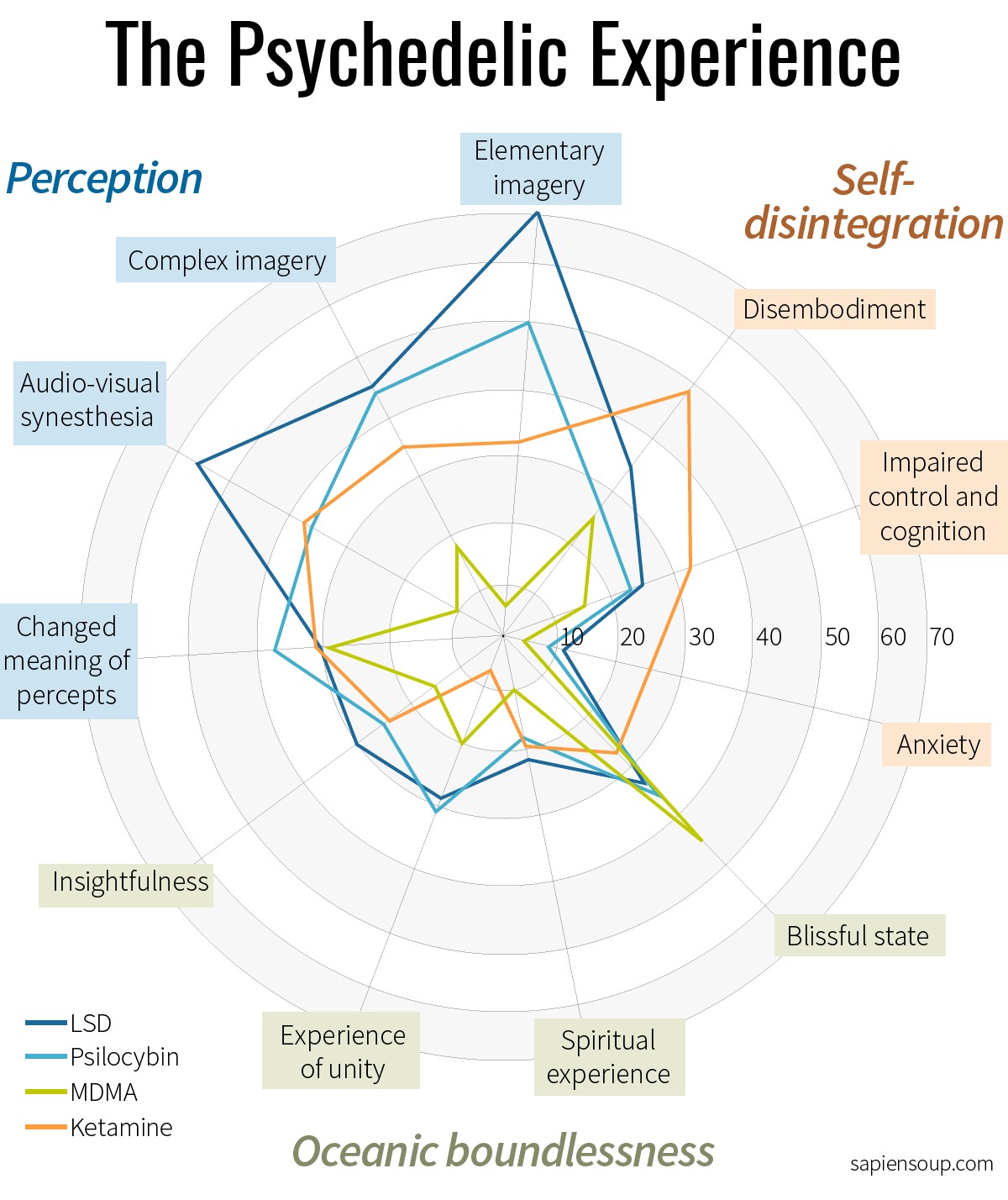 the-psychedelic-experience-according-to-the-5d-asc-scale-are-na
