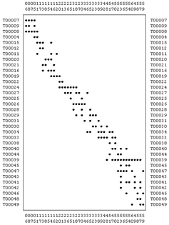 seriation_simulated_data.png