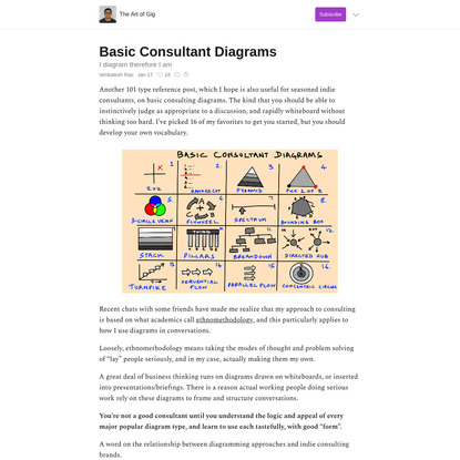 Basic Consultant Diagrams