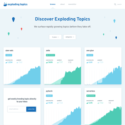 Exploding Topics - Discover rapidly growing content topics before they take off.
