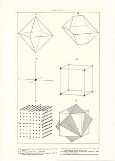 Original 1903 Science Print - Mineral Crystal Formation