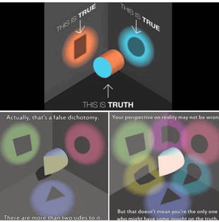 what is truth
