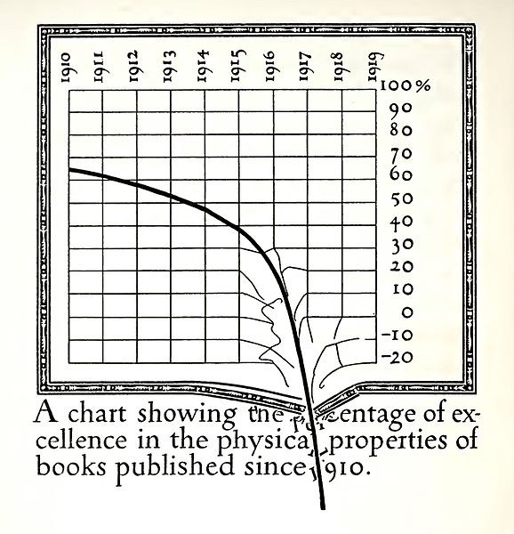 578px-Dwiggins_graph.jpg