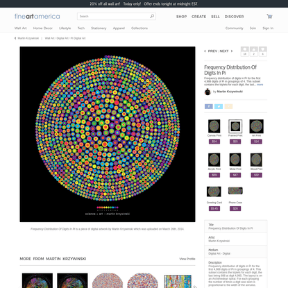 Frequency Distribution Of Digits In Pi by Martin Krzywinski