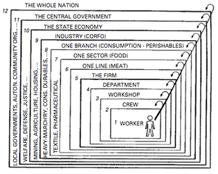 nested