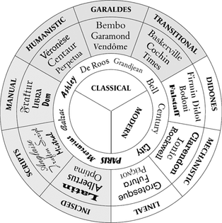 9780596102425_the_vox_solidus_atypi_classification_of_image01.png