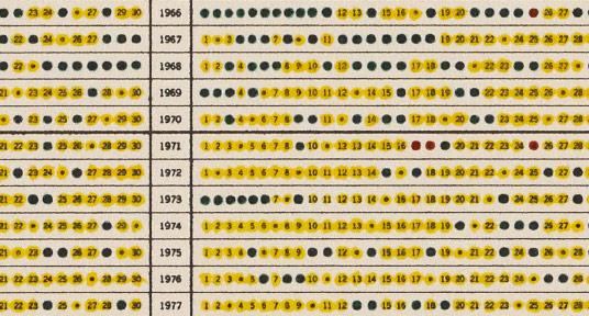 On Kawara - 100 year calendar