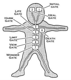 Eight_Gates_1.jpg