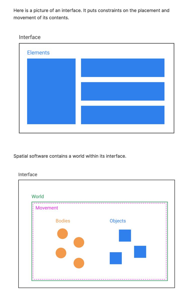 here-is-a-picture-of-an-interface.-it-puts-constraints-on-the-placement-and.png