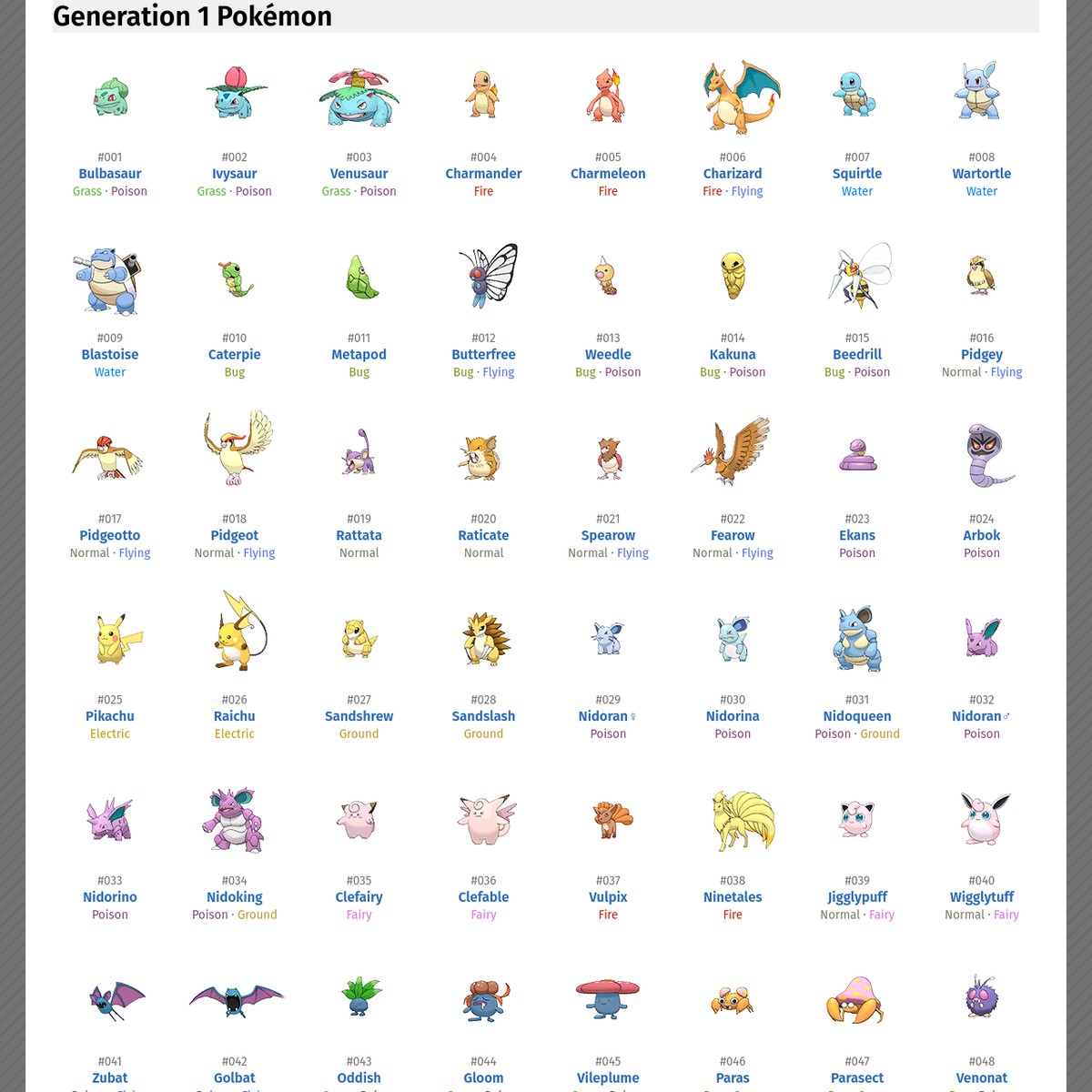 List of Pokémon (sprites gallery)