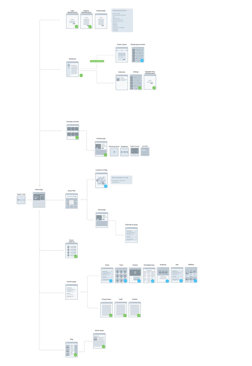 Spatial to do lists in figma