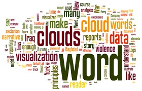 A word cloud