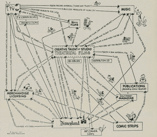 1957 Walt Disney Flywheel