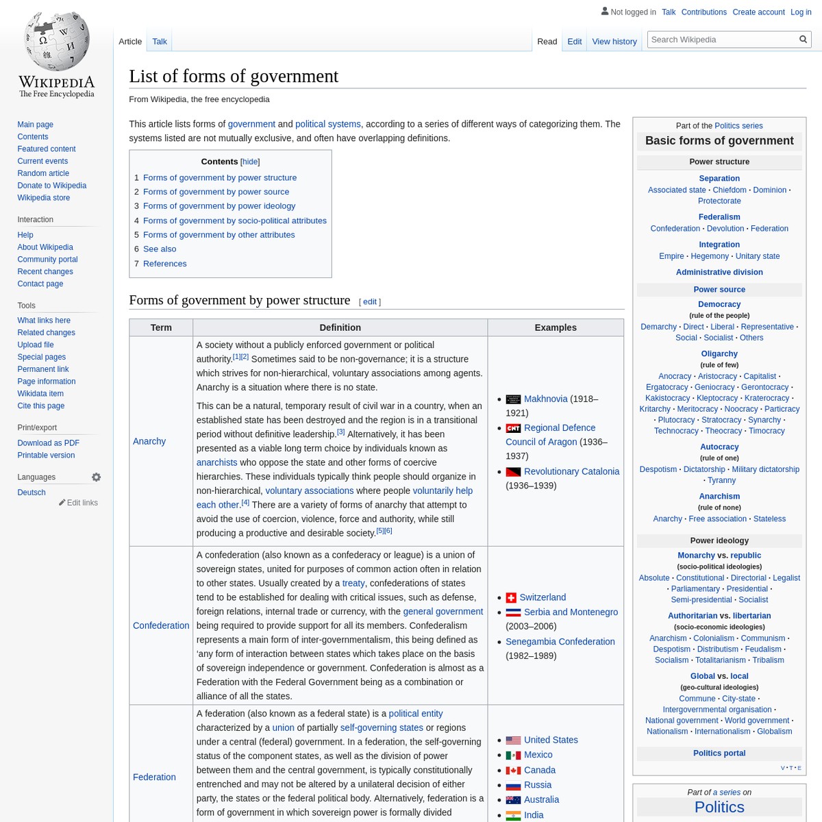 List of forms of government are na