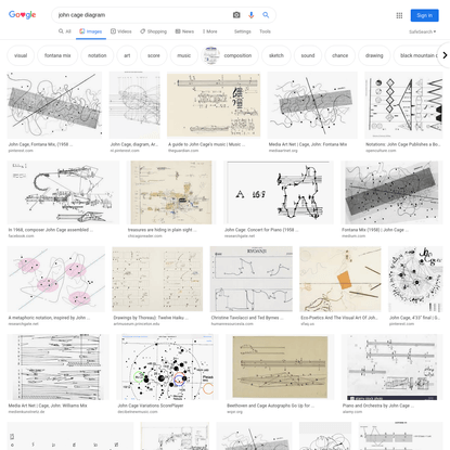 john cage diagram - Google Search