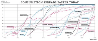 consumption-spreads-faster-today-nyt.jpg?quality=75-strip=all-w=450-h=188-crop=1