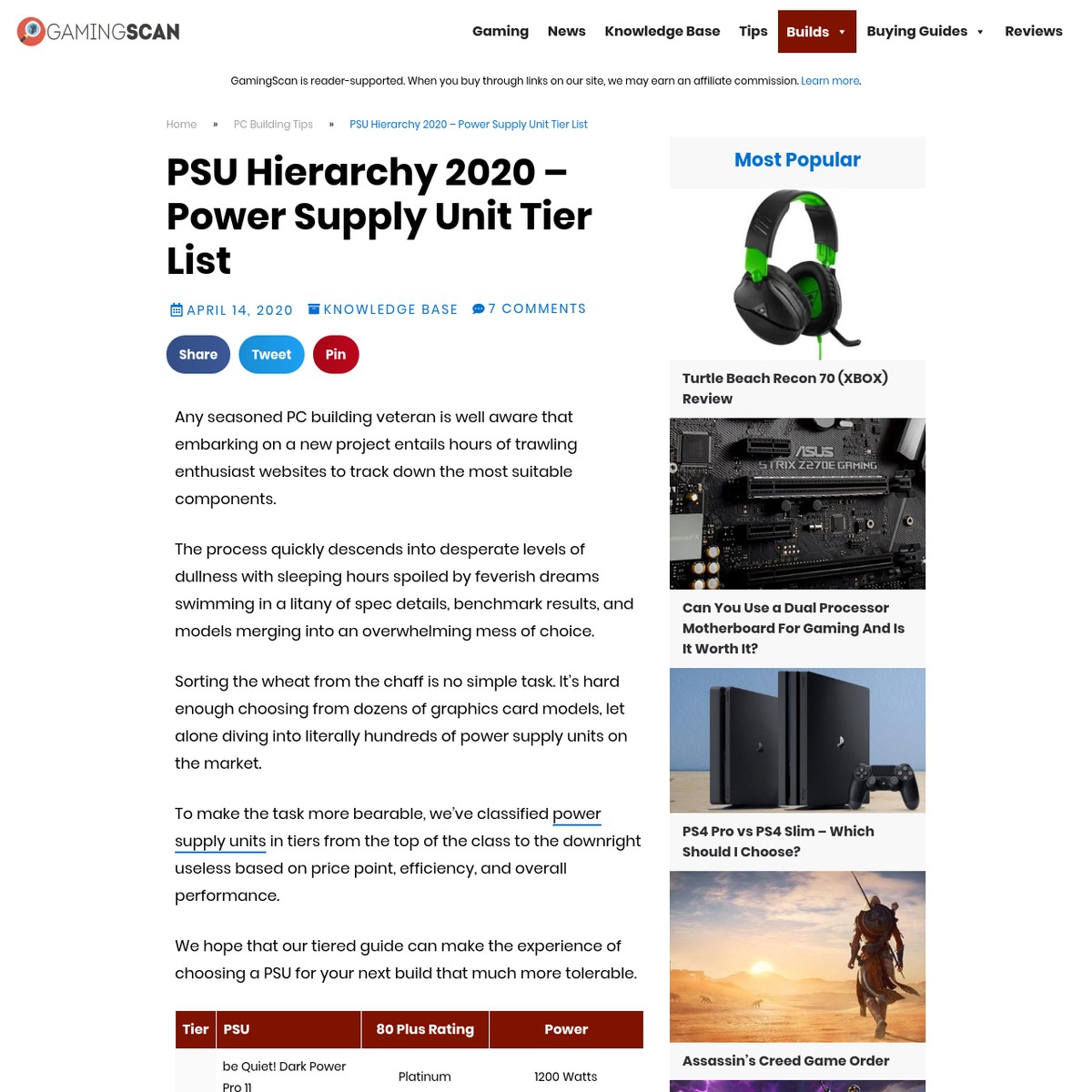 PSU Hierarchy (Apr. 2020) Power Supply Unit Tier List — Are.na