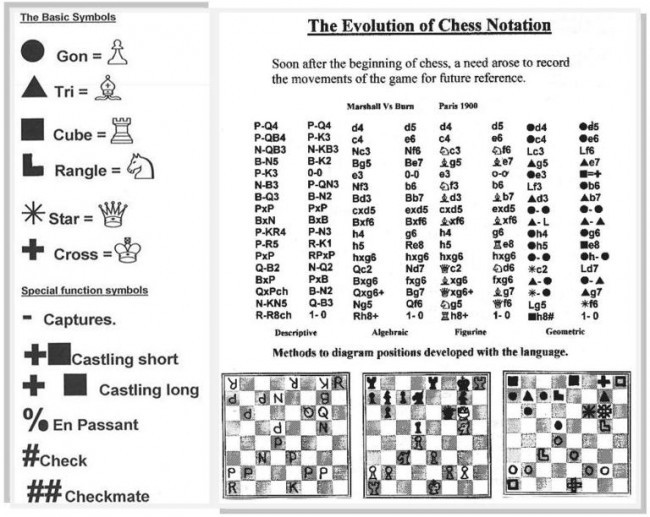 Chess Notation –