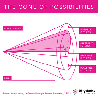 Cone of Possibilities