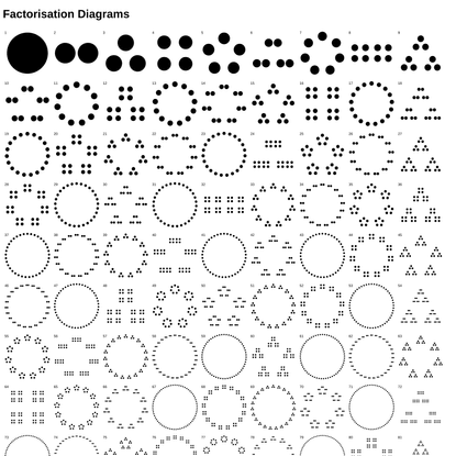 Factorisation Diagrams - Jason Davies