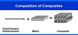 composition-of-composites-tenmat.jpg