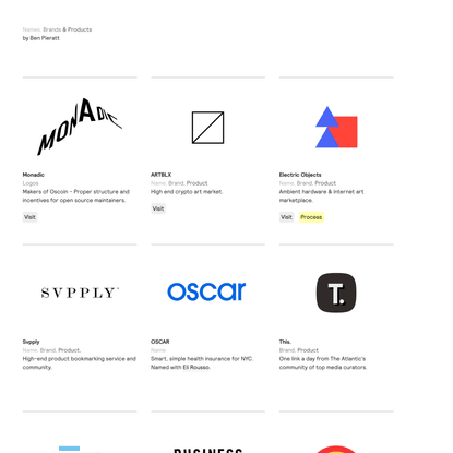 Pieratt — Names, Brands &amp; Products