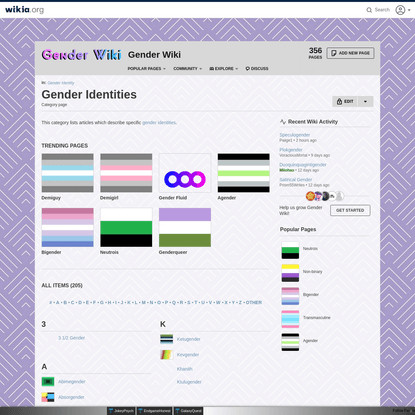 Category:Gender Identities | Gender Wiki | Fandom