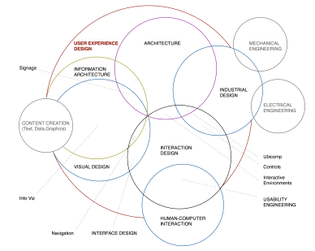 uxdomain_oldergraphic.jpg