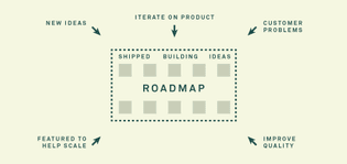 where_do_product_roadmaps_come_from_inline.jpg