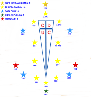 1280px-infographic_insignia_and_honors_cduc.png