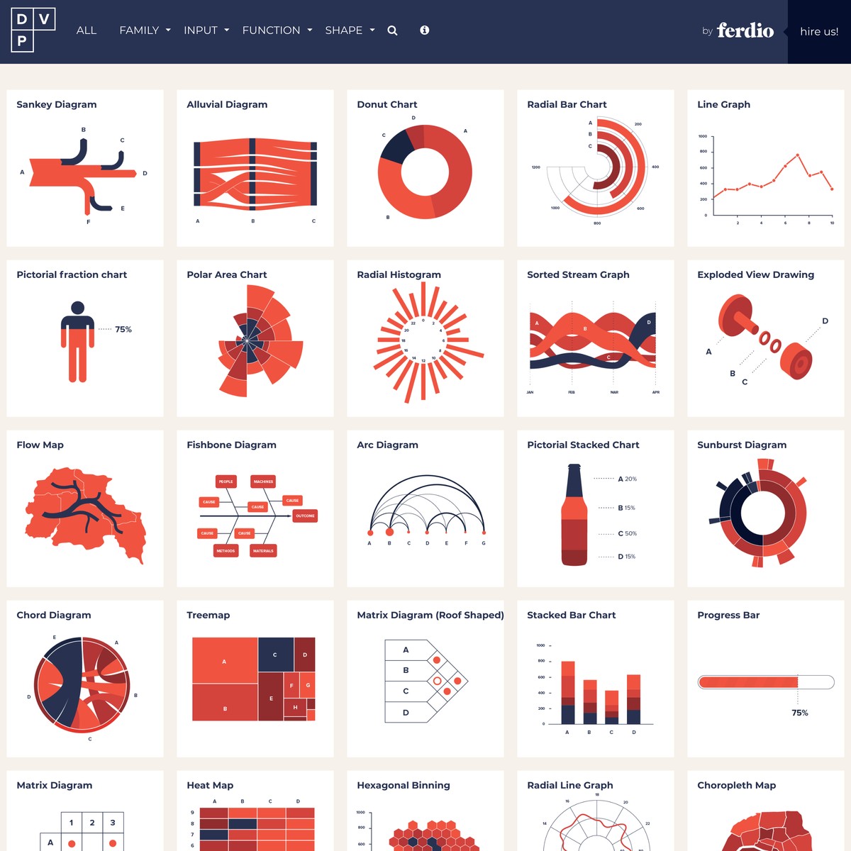 Data Viz Project | Collection of data visualizations to get inspired ...