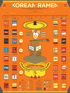 Korean Ramen Infographic